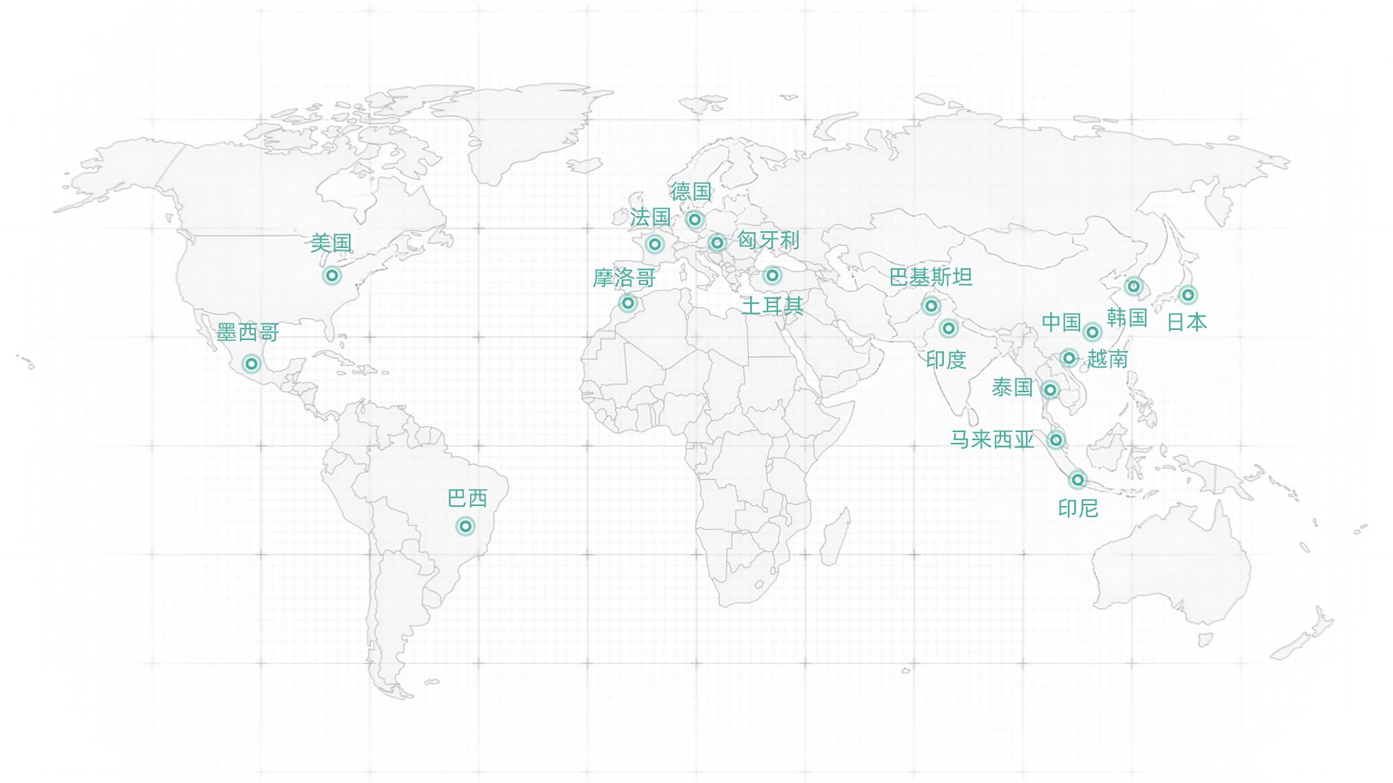 Sales Network